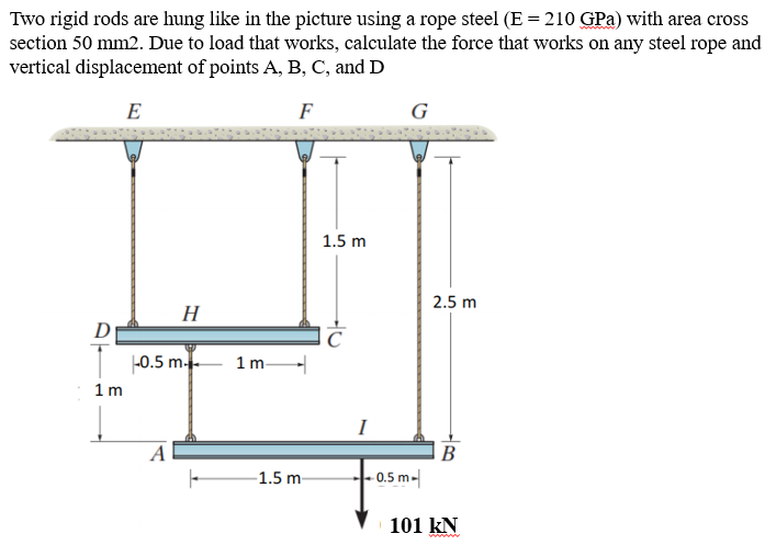 Solved Two rigid rods are hung like in the picture using a | Chegg.com
