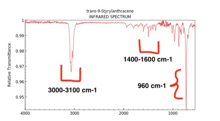 Solved trans 9 Styrylanthracene INFRARED SPECTRUM 1 with Chegg