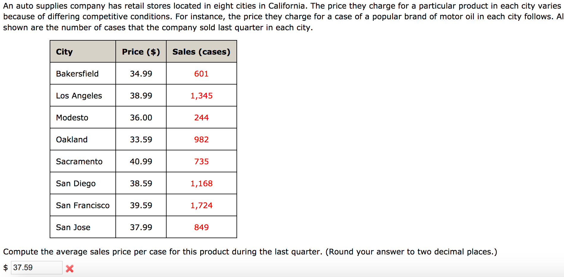 Solved An auto supplies company has retail stores located in Chegg