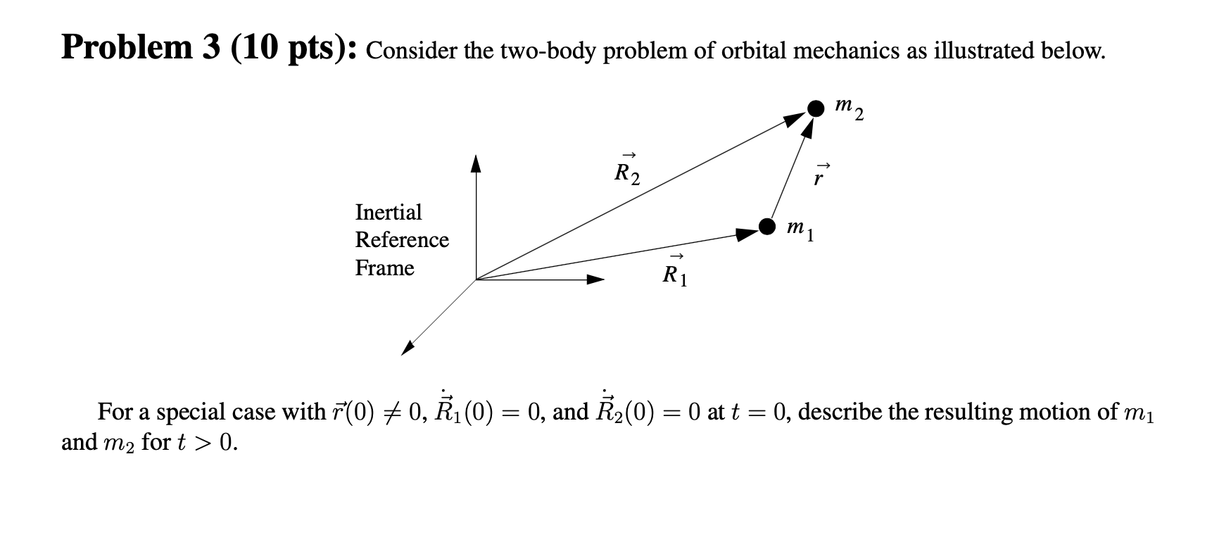 Solved Problem 3 (10 pts): Consider the two-body problem of | Chegg.com