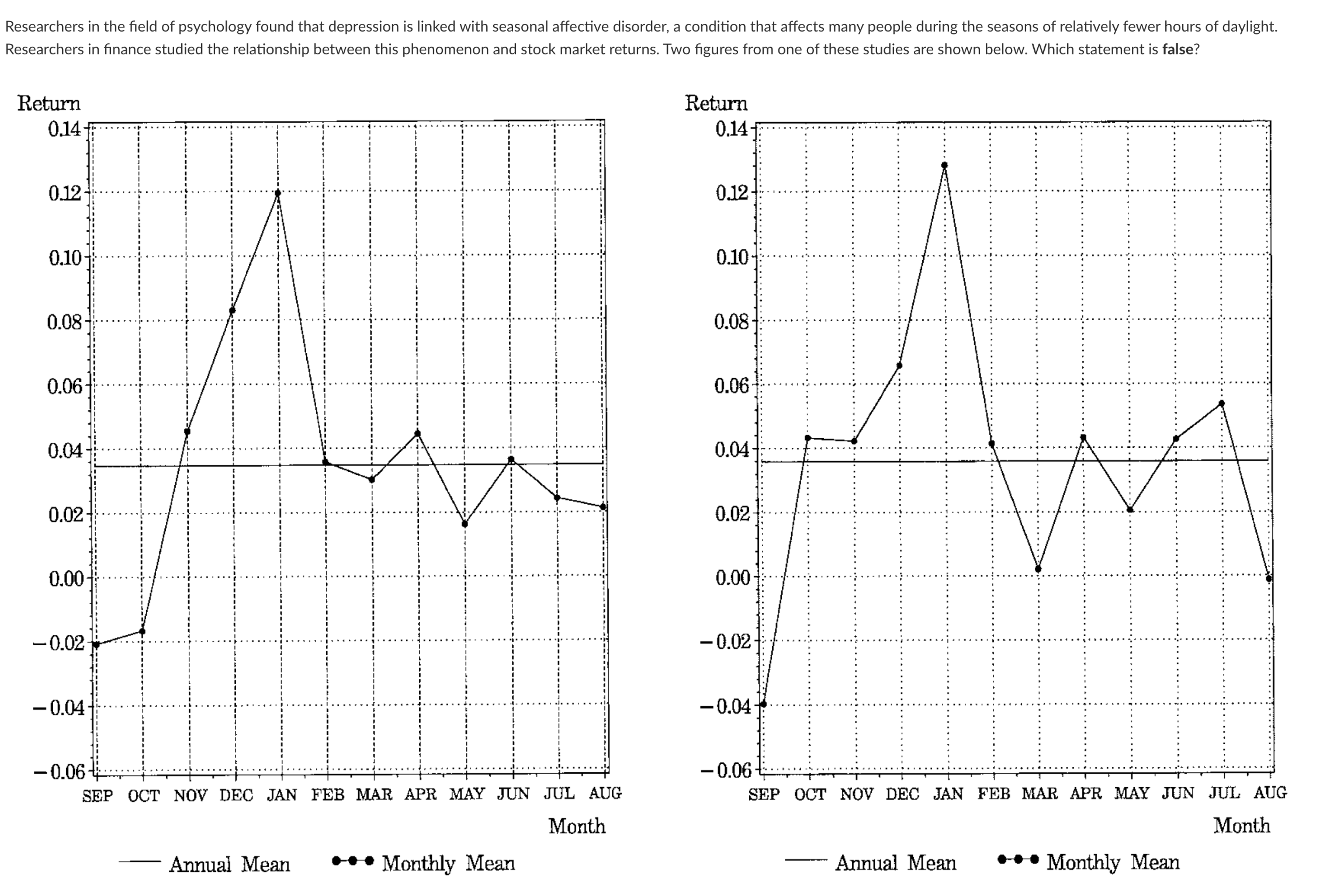 ANNUAL MEAN DEFINITION visual data 5