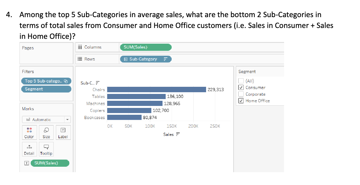 Solved Among the top 5 Sub-Categories in average sales, what | Chegg.com