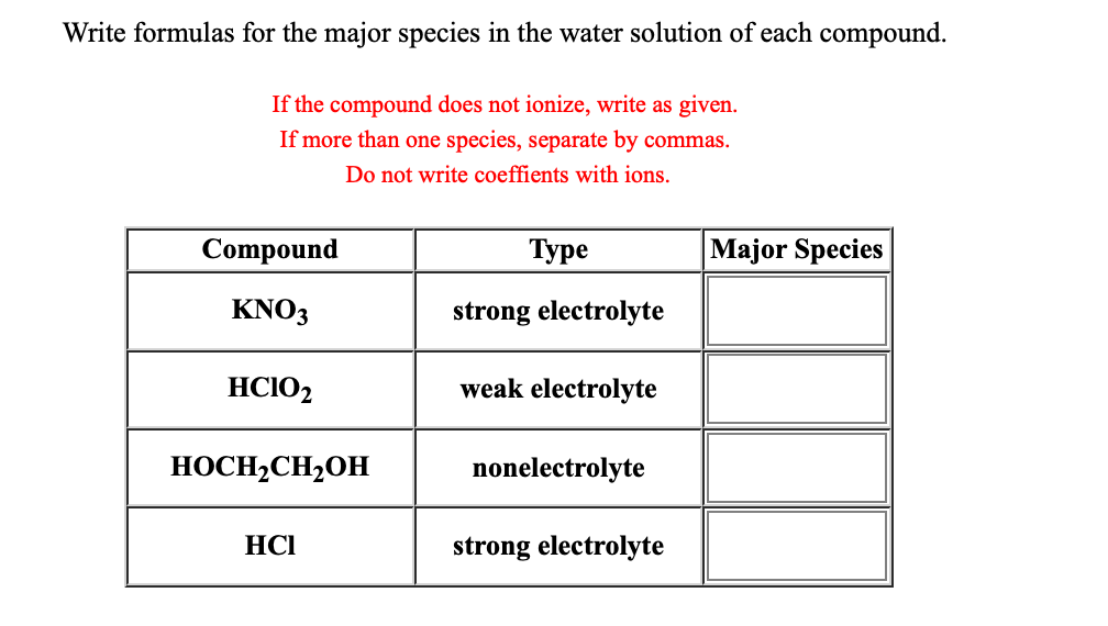 Solved Identify each of the following as a strong | Chegg.com