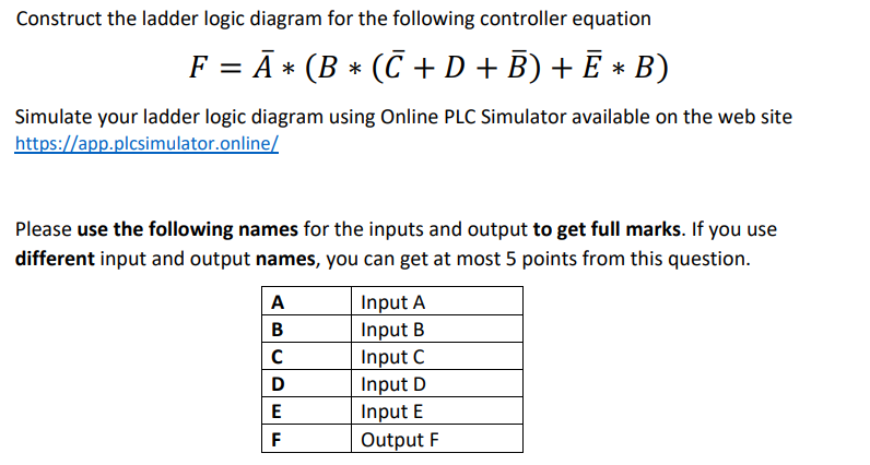 Solved Construct The Ladder Logic Diagram For The Following | Chegg.com