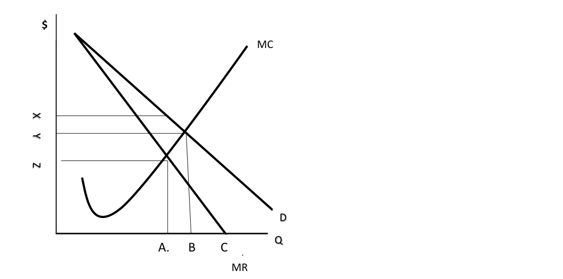 Solved Is this a monopsony or a monopoly graph? What | Chegg.com