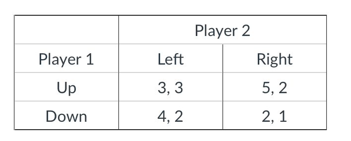 Solved In the game shown below, Player 1 can move Up or | Chegg.com