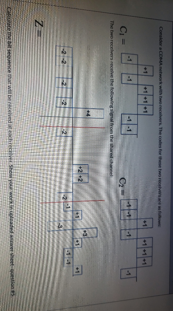 Consider a CDMA network with two receivers. The codes