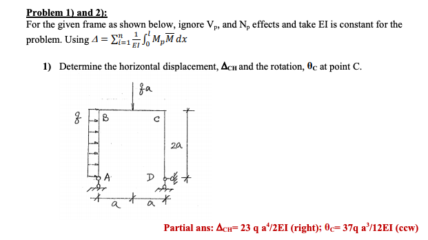Solved Problem 1) and 2): For the given frame as shown | Chegg.com