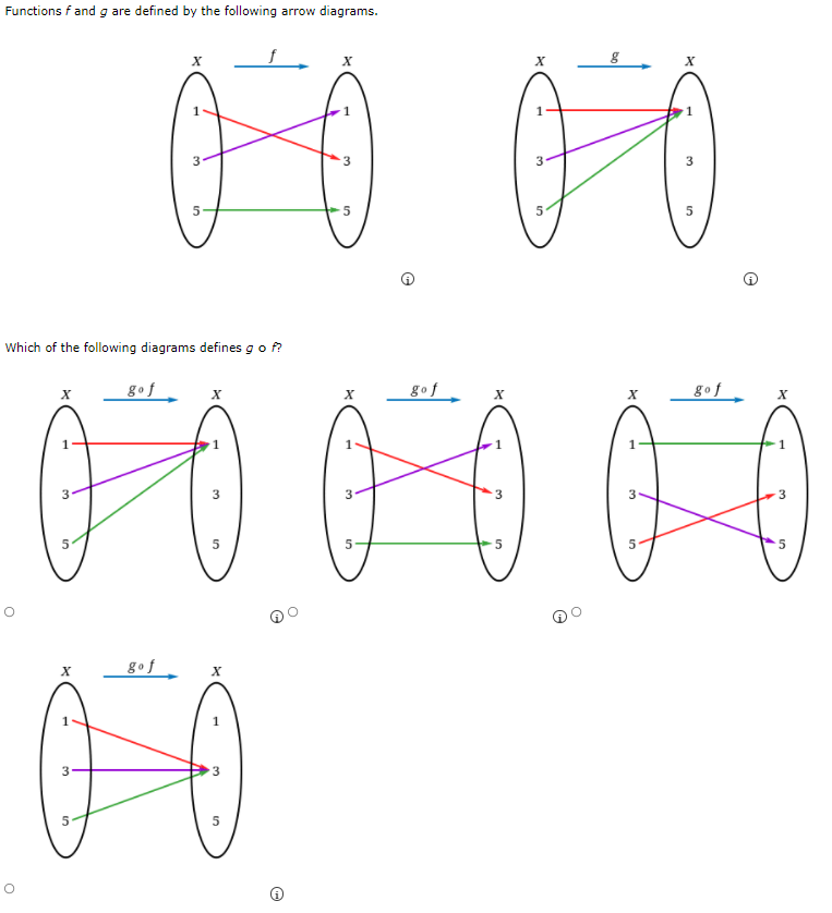 Solved Functions f and g are defined by the following arrow | Chegg.com