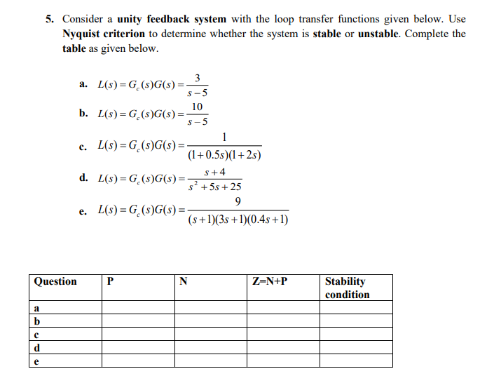 Solved Consider A Unity Feedback System With The Loop Tra Chegg Com