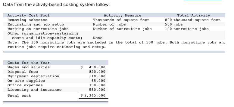 Solved Problem 5-18 (Algo) Activity-Based Costing and | Chegg.com