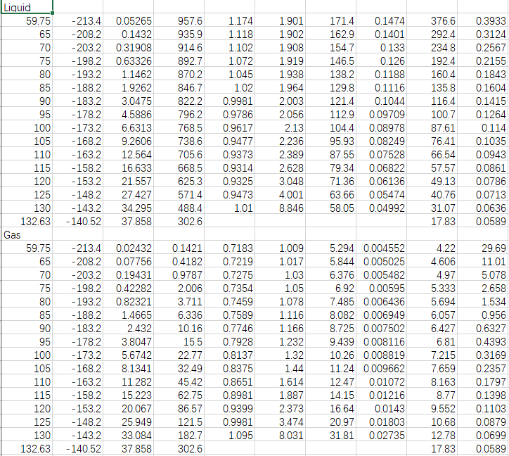 Python assignment 1. Reading a table of numbers from | Chegg.com