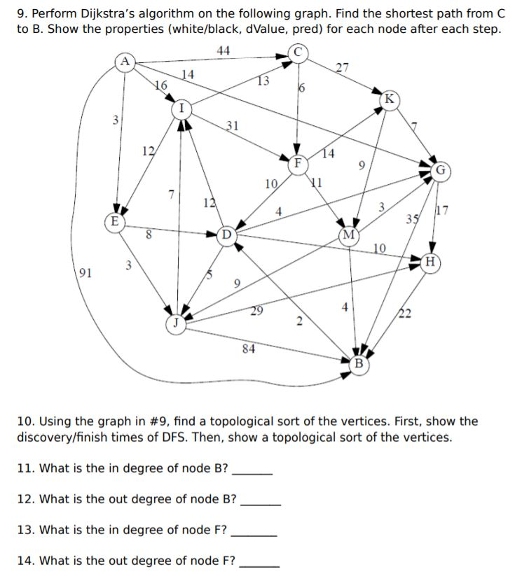 Solved 9. Perform Dijkstra's Algorithm On The Following | Chegg.com