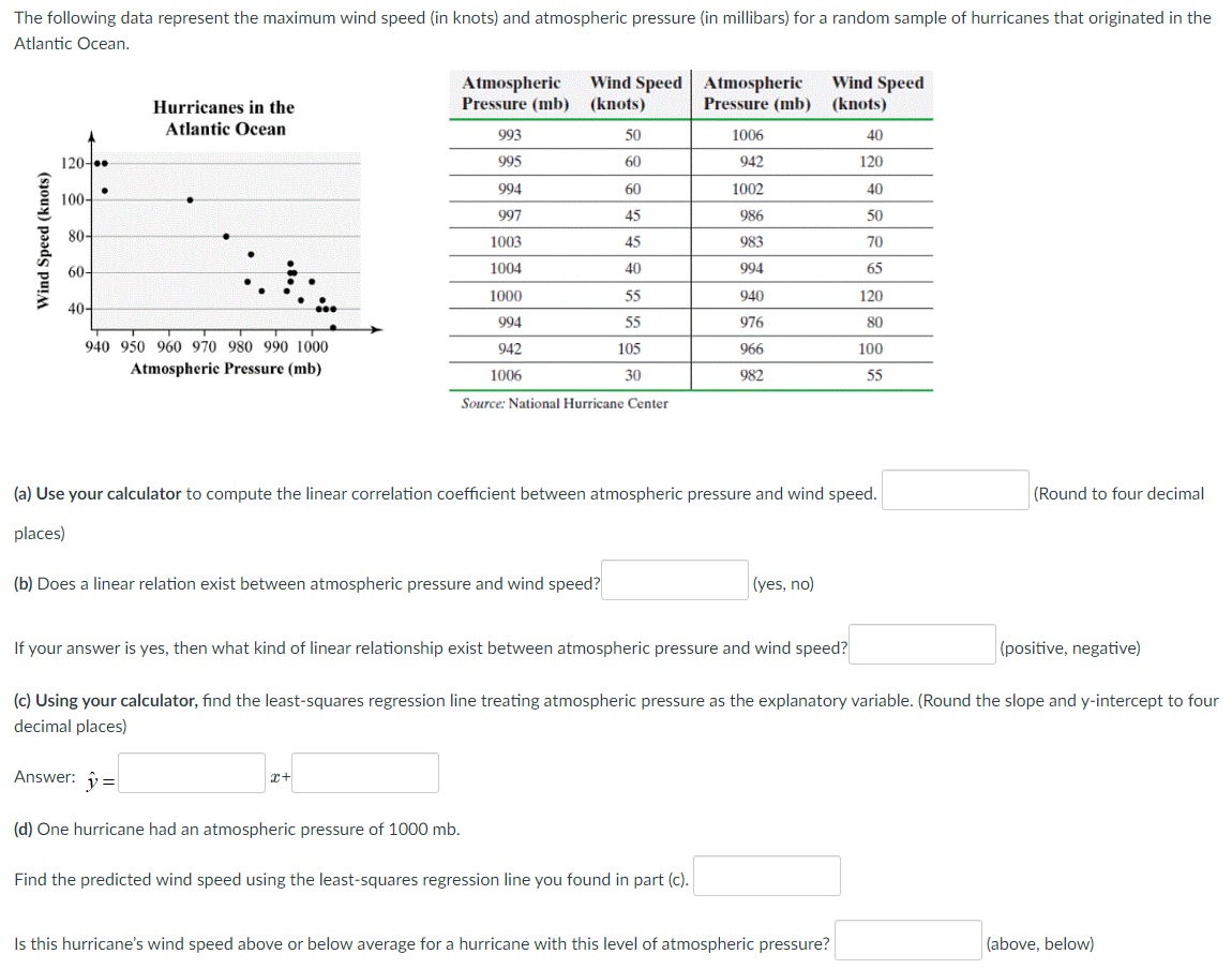 Solved The following data represent the maximum wind speed