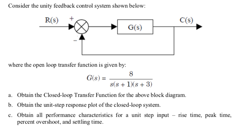 Solved Consider the unity feedback control system shown | Chegg.com