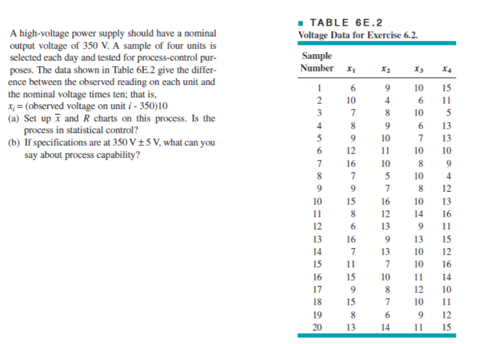 TABLE 6E.2 Voltage Data for Exercise 6.2. A | Chegg.com