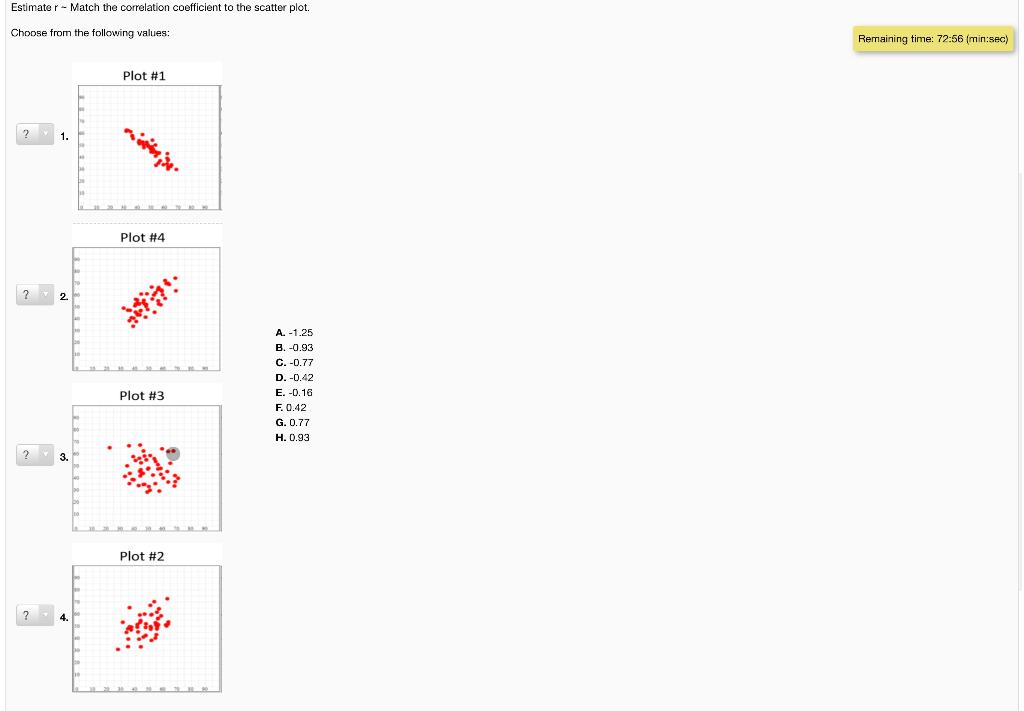 Solved Estimater - Match the correlation coefficient to the | Chegg.com