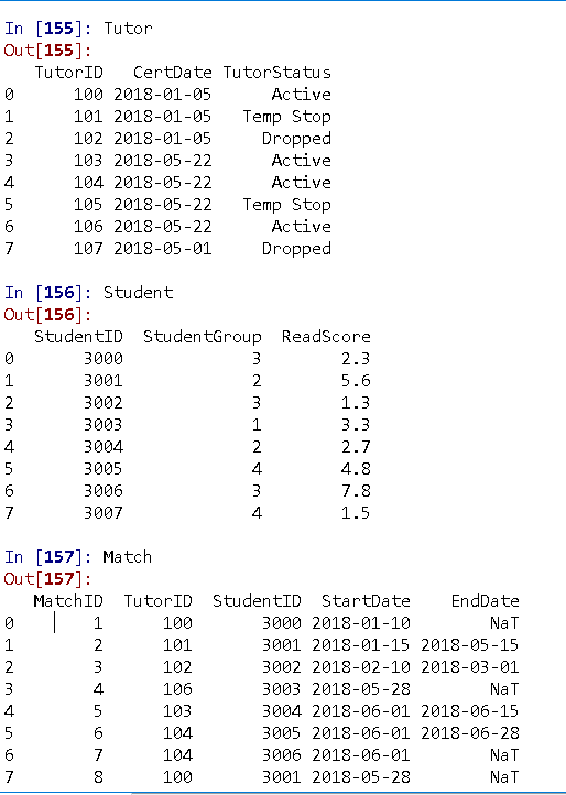 Solved Write a python script to perform the | Chegg.com