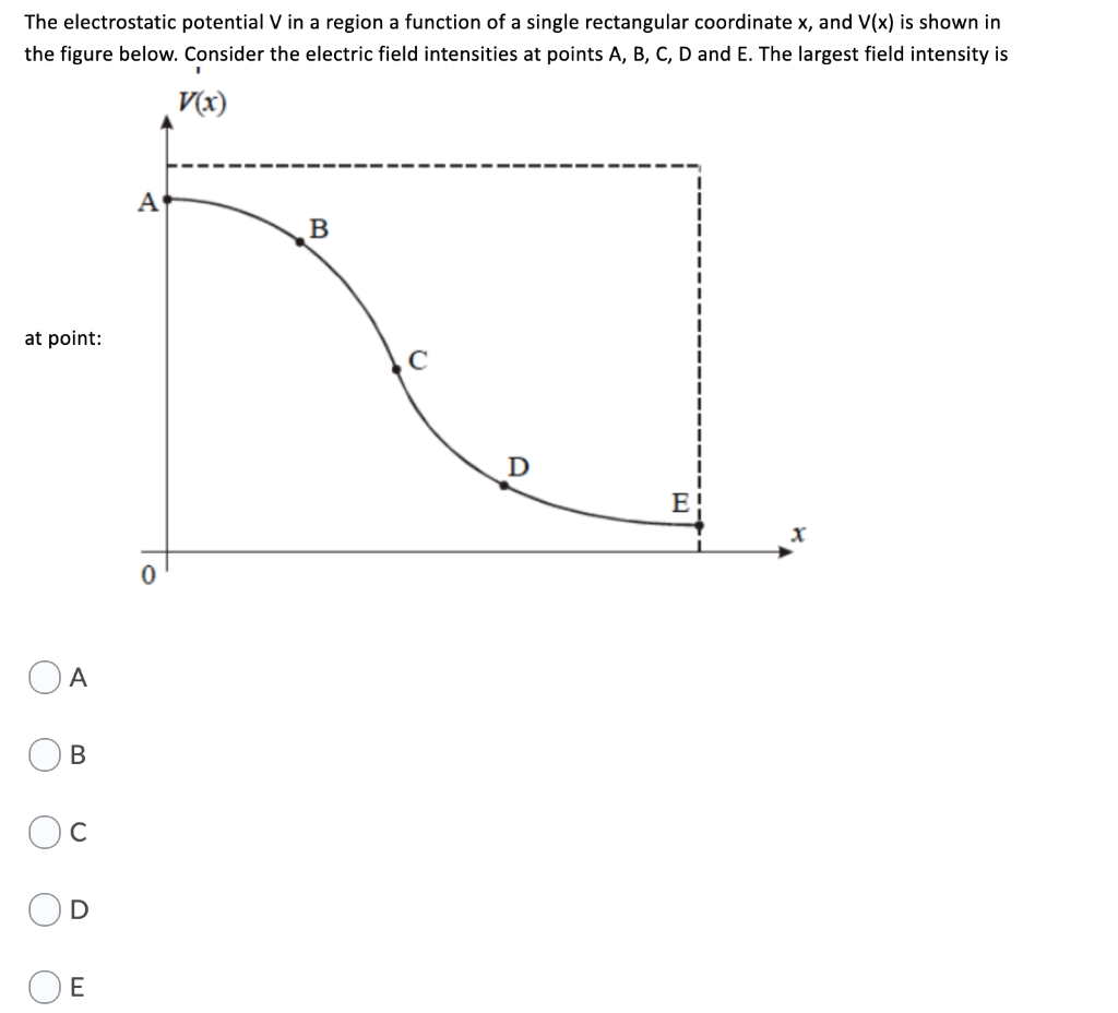 Solved The Electrostatic Potential V In A Region A Function Chegg Com