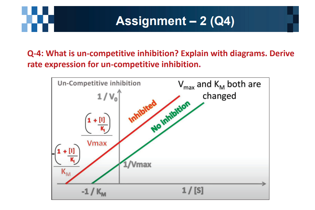 Solved Q4 What is inhibition? Explain with