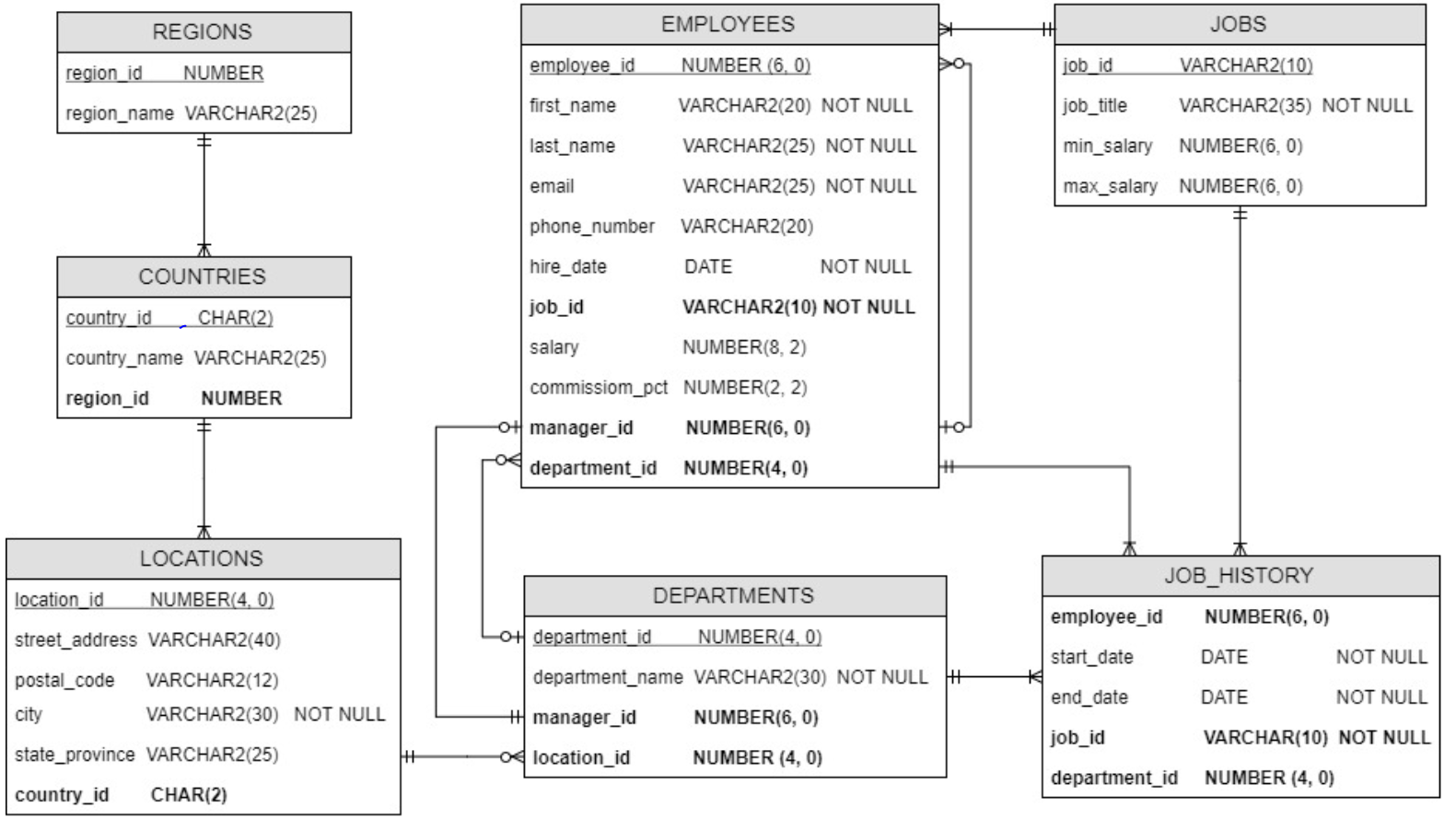 Solved The question SQL Oracle Database : Print the total | Chegg.com image.