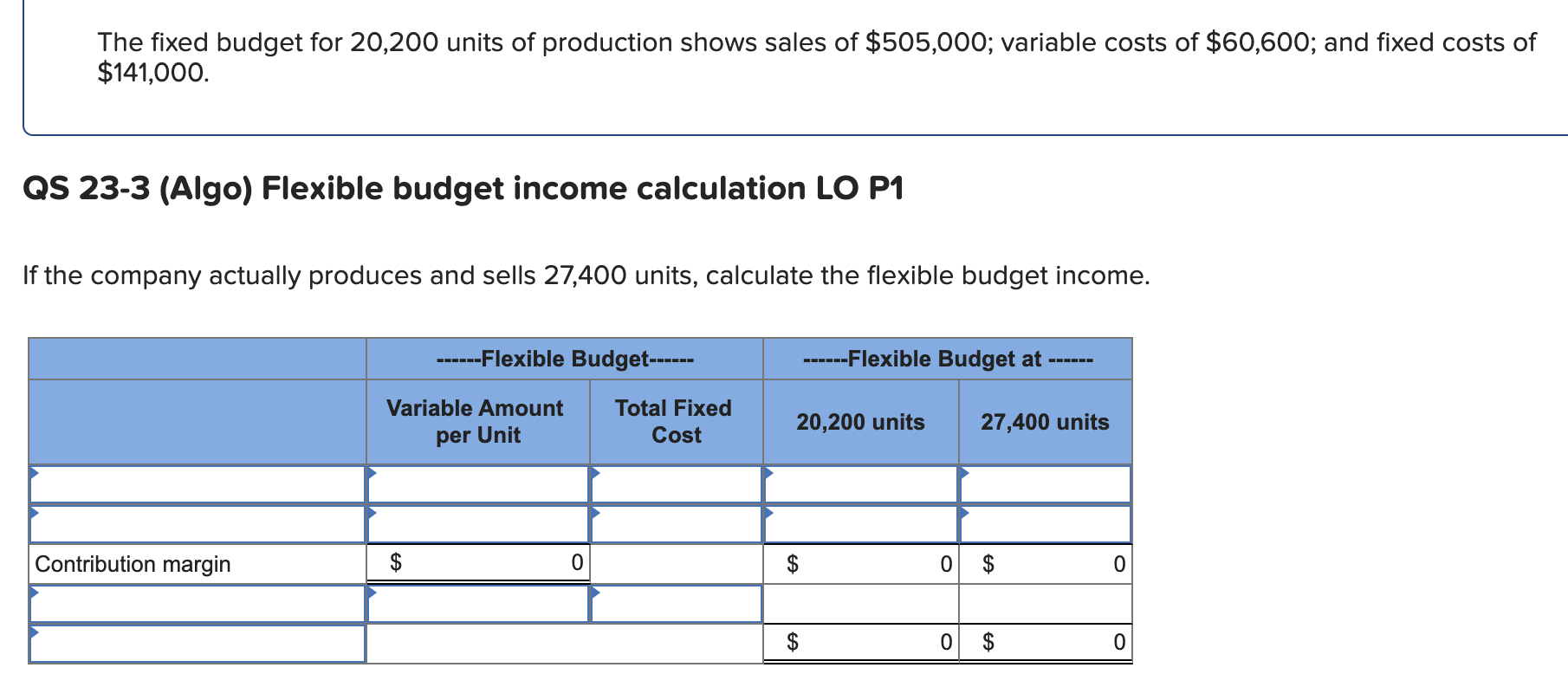 Solved The fixed budget for 20,200 units of production shows | Chegg.com