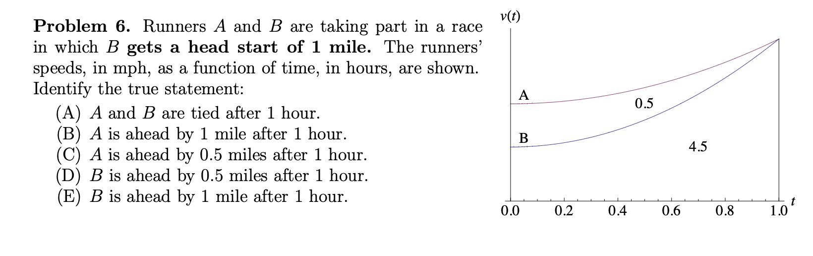 Solved Runners A And B Are Taking Part In A Race In Which B | Chegg.com