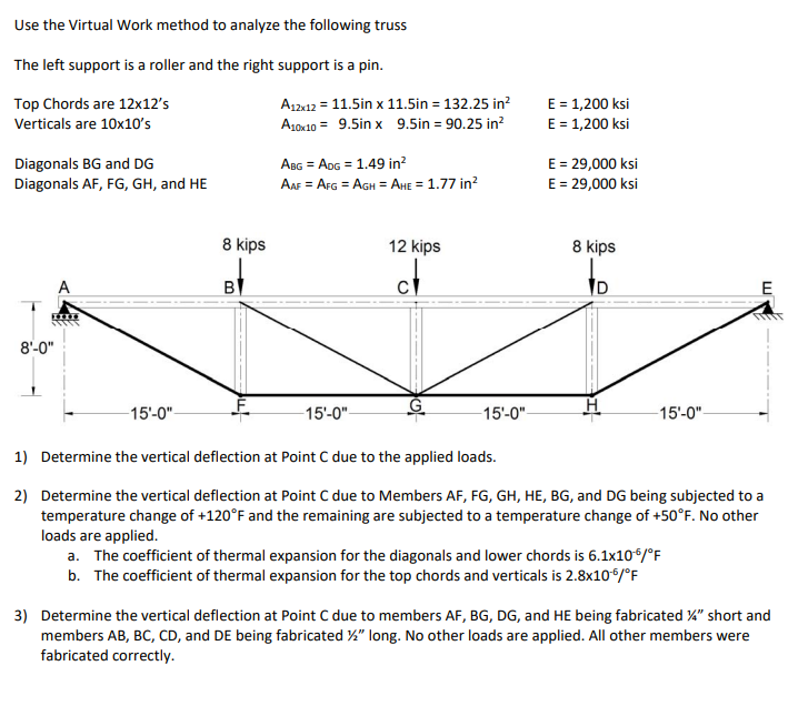Solved Use the Virtual Work method to analyze the following | Chegg.com