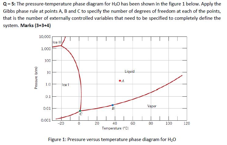Solved Q-5: The pressure-temperature phase diagram for H2O | Chegg.com