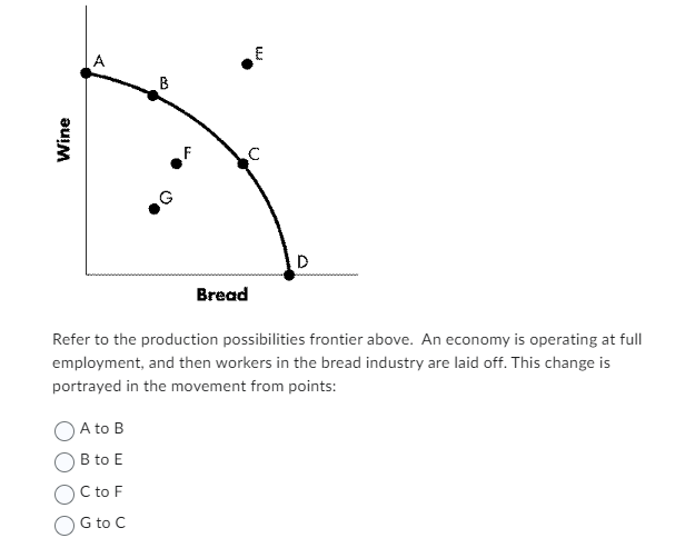 Solved Refer to the production possibilities frontier above. | Chegg.com