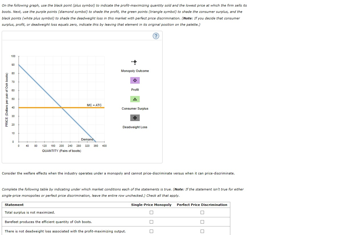 solved-1-price-discrimination-and-welfare-suppose-barefeet-chegg