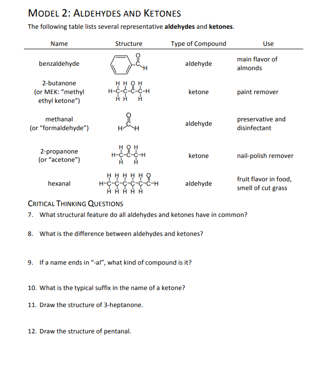 Solved Model 2: Aldehydes And Ketones The following table | Chegg.com