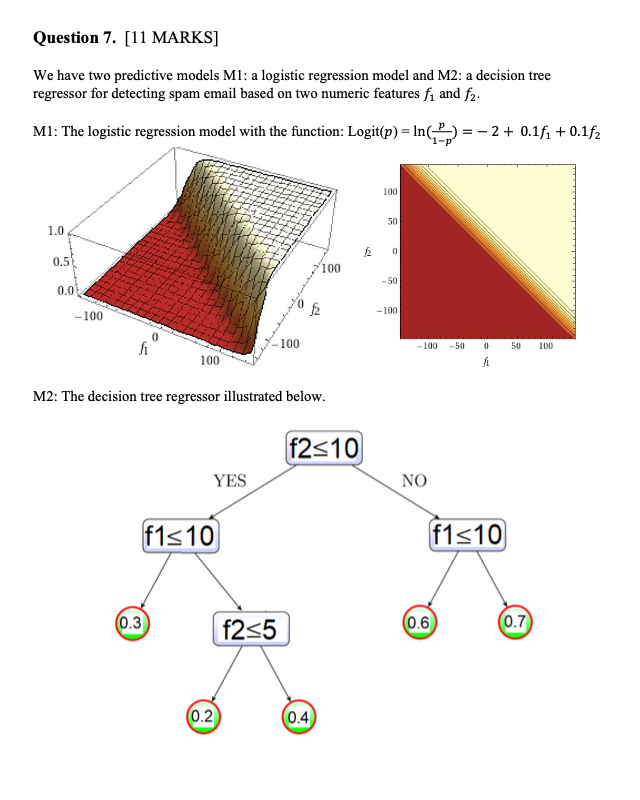 Solved We have two predictive models M1: a logistic | Chegg.com