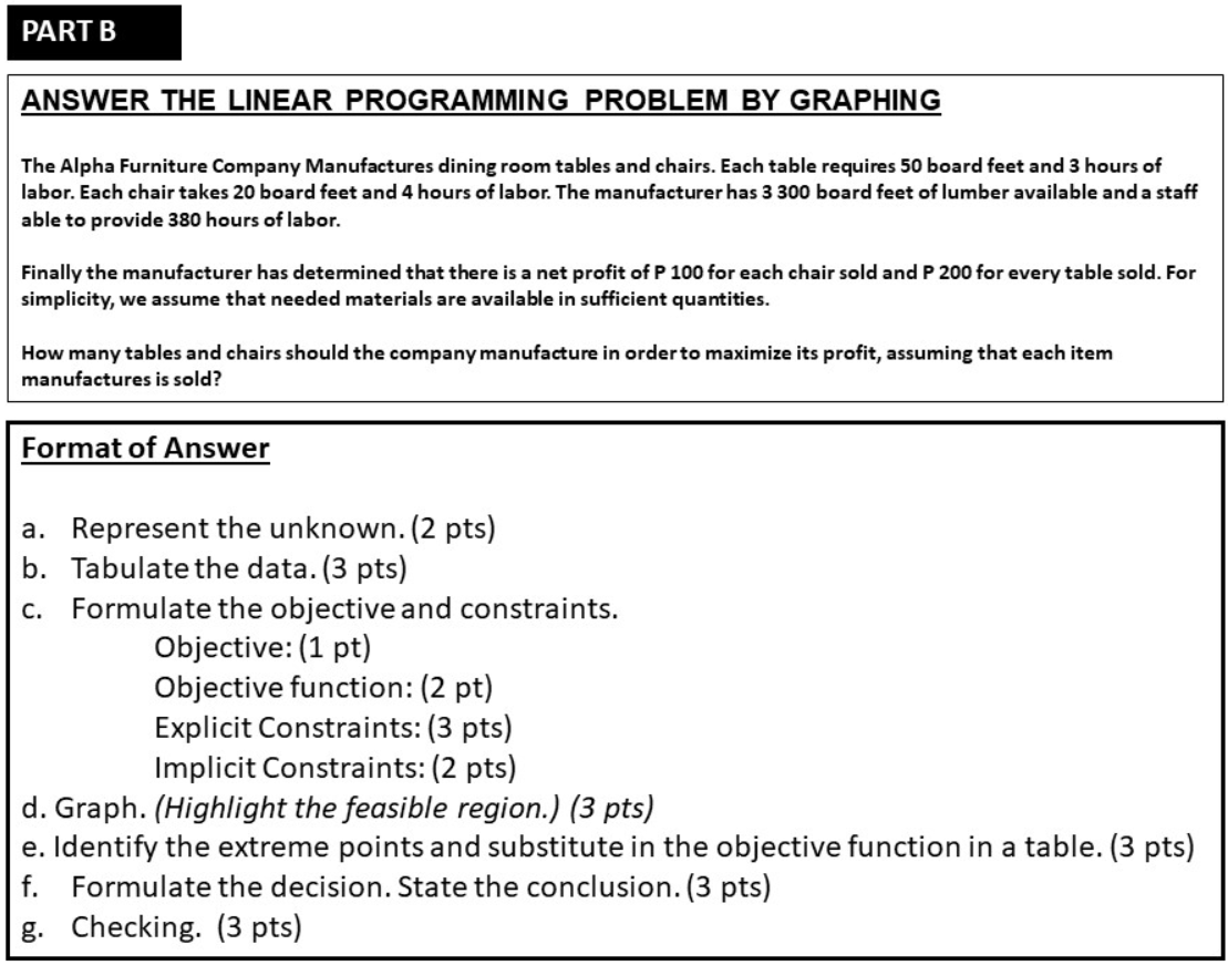 Solved PART B ANSWER THE LINEAR PROGRAMMING PROBLEM BY | Chegg.com