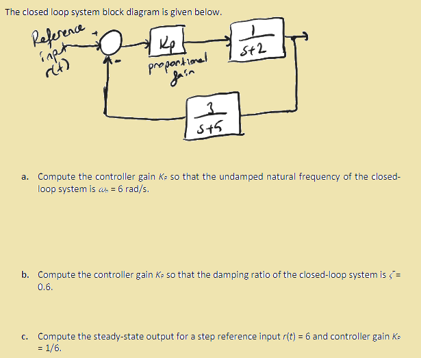 Solved The closed loop system block diagram is given below. | Chegg.com