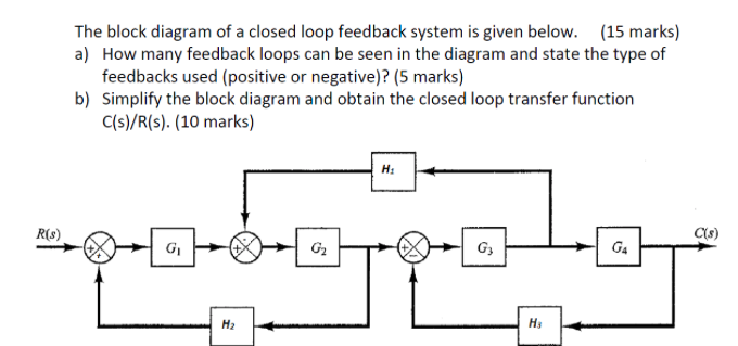 Solved The Block Diagram Of A Closed Loop Feedback System Is | Chegg.com