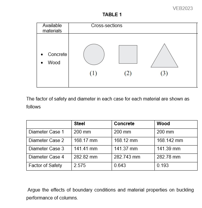 Solved Figure Below Shows The Proposed Support Conditions