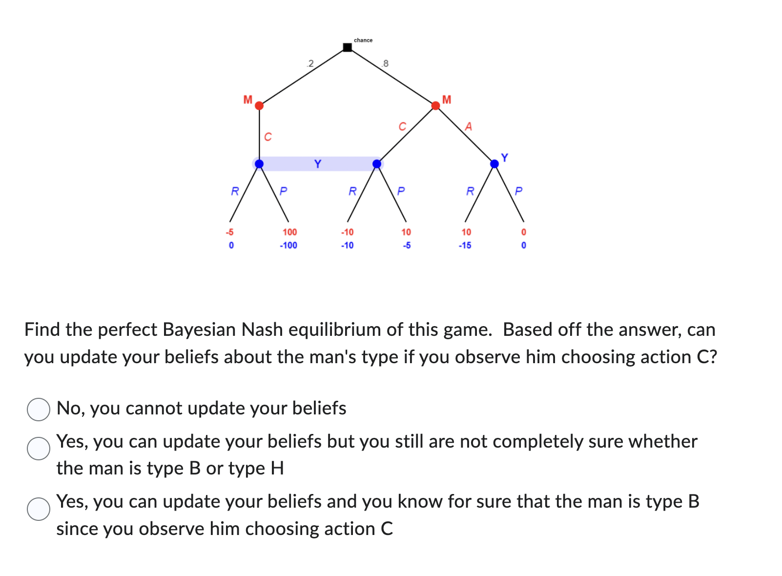 Solved Find the perfect Bayesian Nash equilibrium of this | Chegg.com