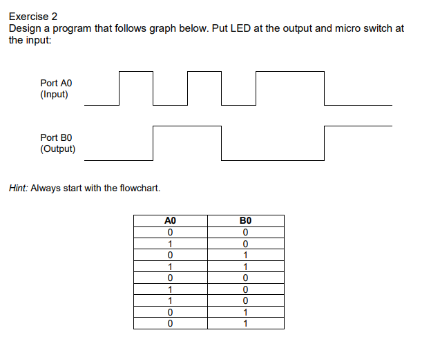 Solved Exercise 2 Design a program that follows graph below. | Chegg.com
