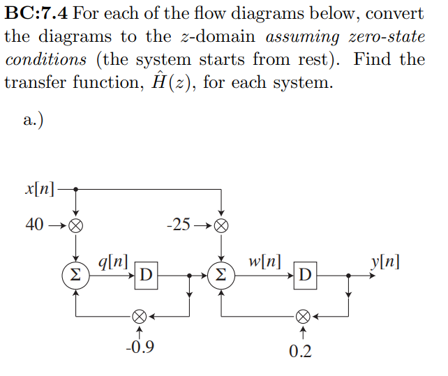 Flows for AlphaZero and AlphaDDAs. (A) Flow for vanilla AlphaZero. (B)