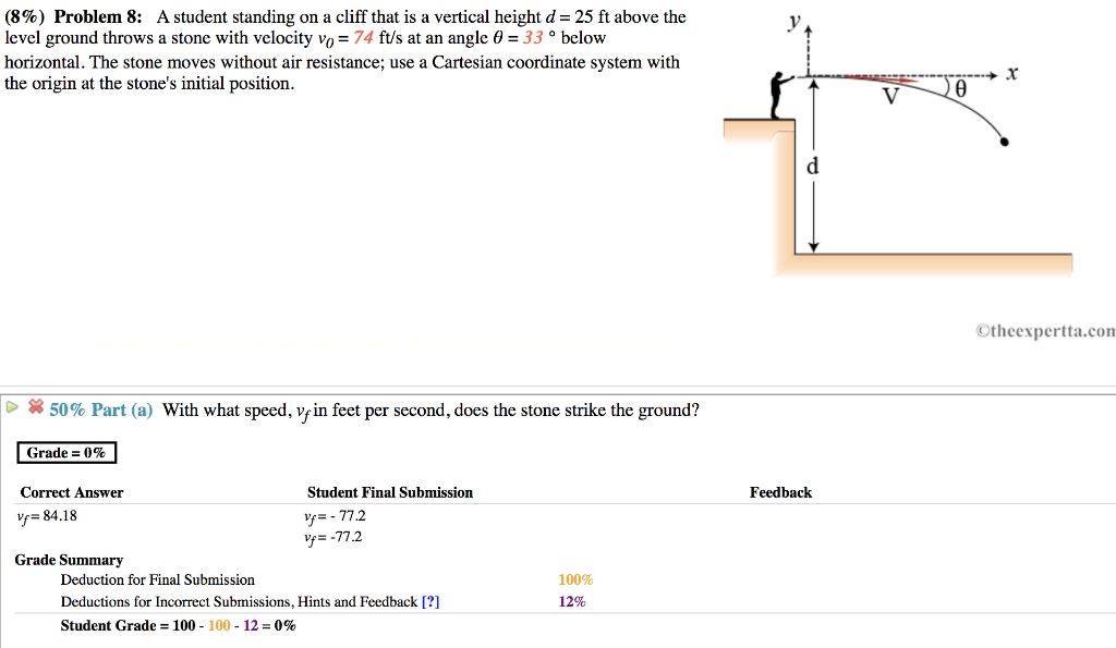 Solved I worked the problem multiple times and got 77.2 | Chegg.com