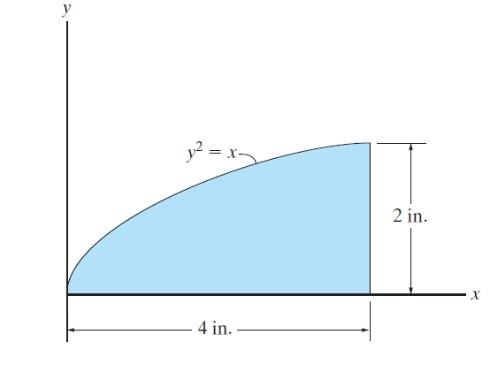 Solved Determine the moment of inertia for the area about | Chegg.com