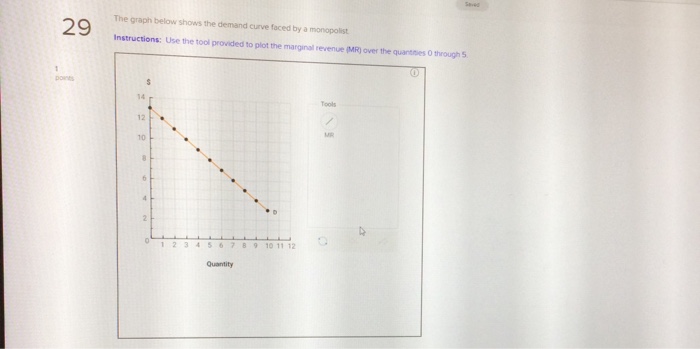 Solved The graph below shows the demand curve faced by a | Chegg.com