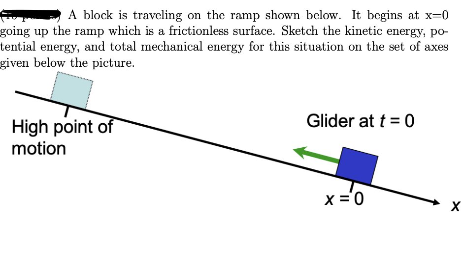 Solved A block is traveling on the ramp shown below. It | Chegg.com
