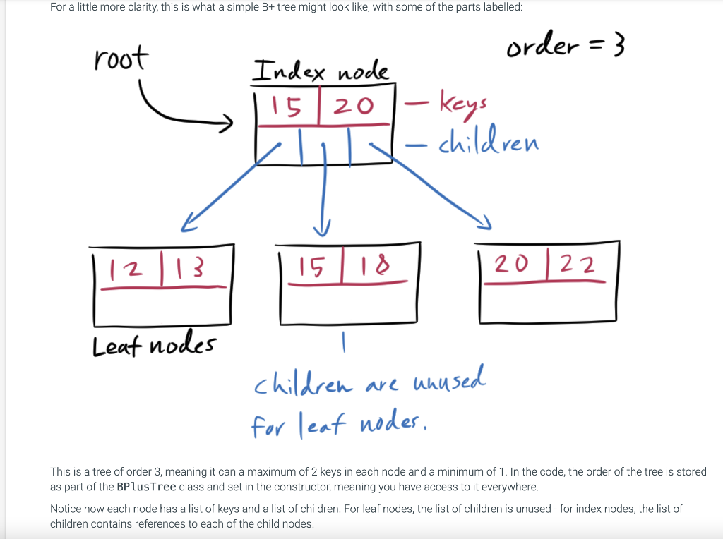 Solved 12.6 Lab 22 - Building a B+ Tree Module 11: Lab 22: | Chegg.com