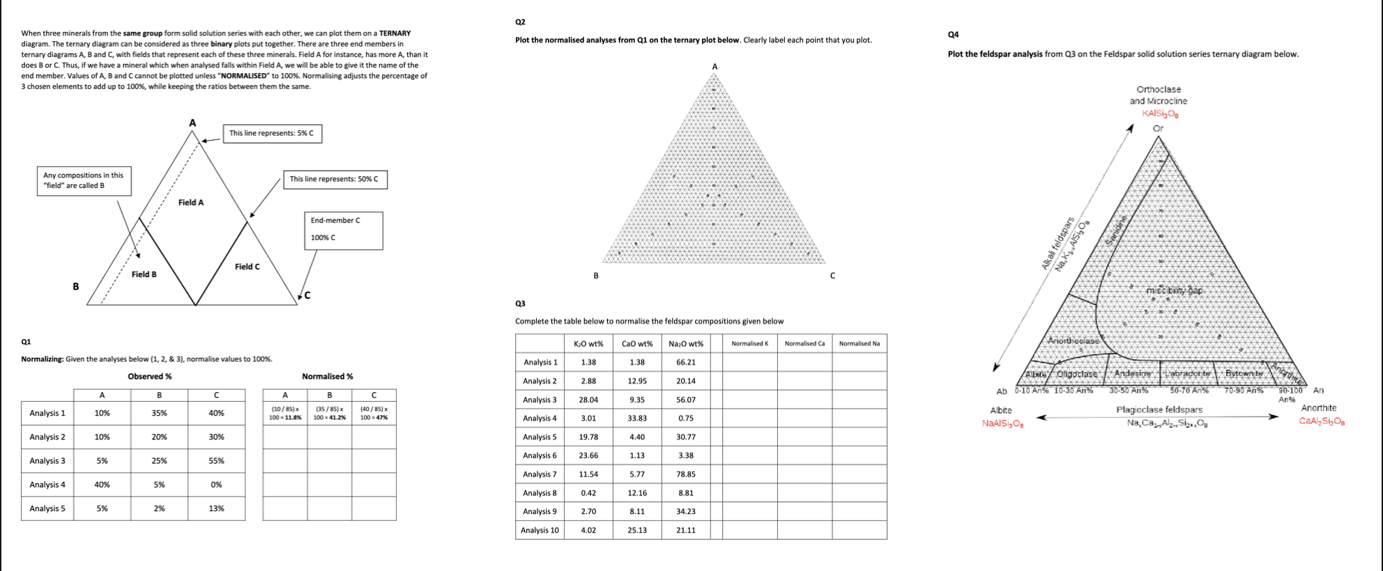 Print this off and fill in please :) Ternary diagram! | Chegg.com