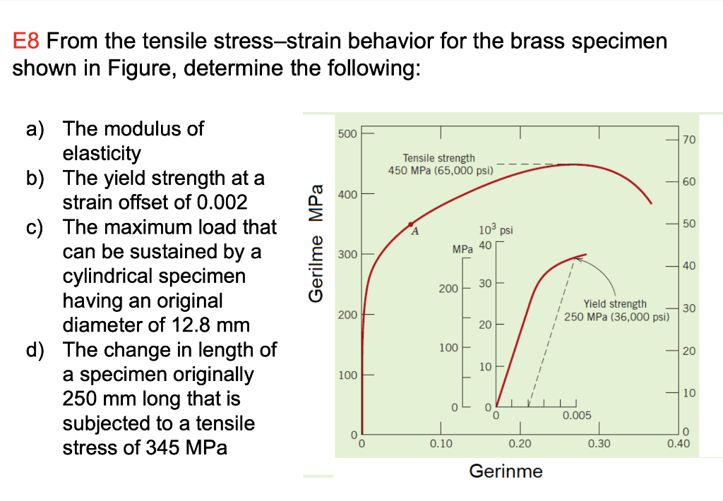 E8 From the tensile stress-strain behavior for the brass specimen shown in Figure, determine the following:
a) The modulus of