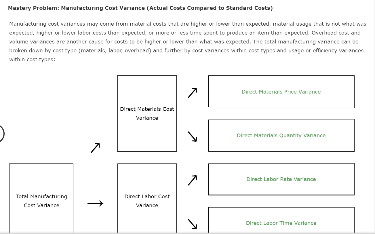 solved-gauging-the-favorableness-of-variances-when-variances-chegg