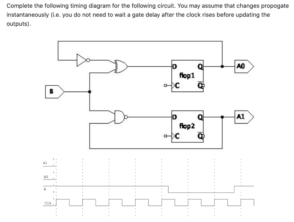 Solved Complete the following timing diagram for the | Chegg.com