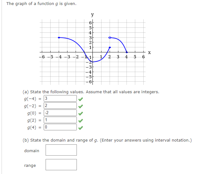 Solved The graph of a function g is given.(a) State the | Chegg.com